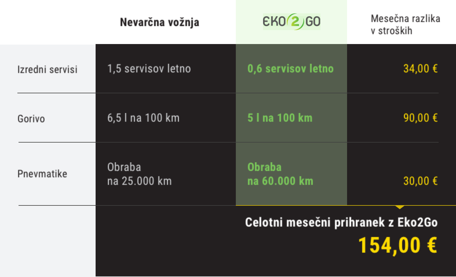 sledenje paket eko2go