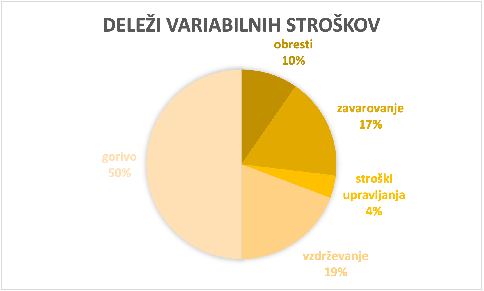 delez-variabilnih-stroskov