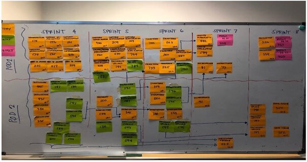 route-planning-board