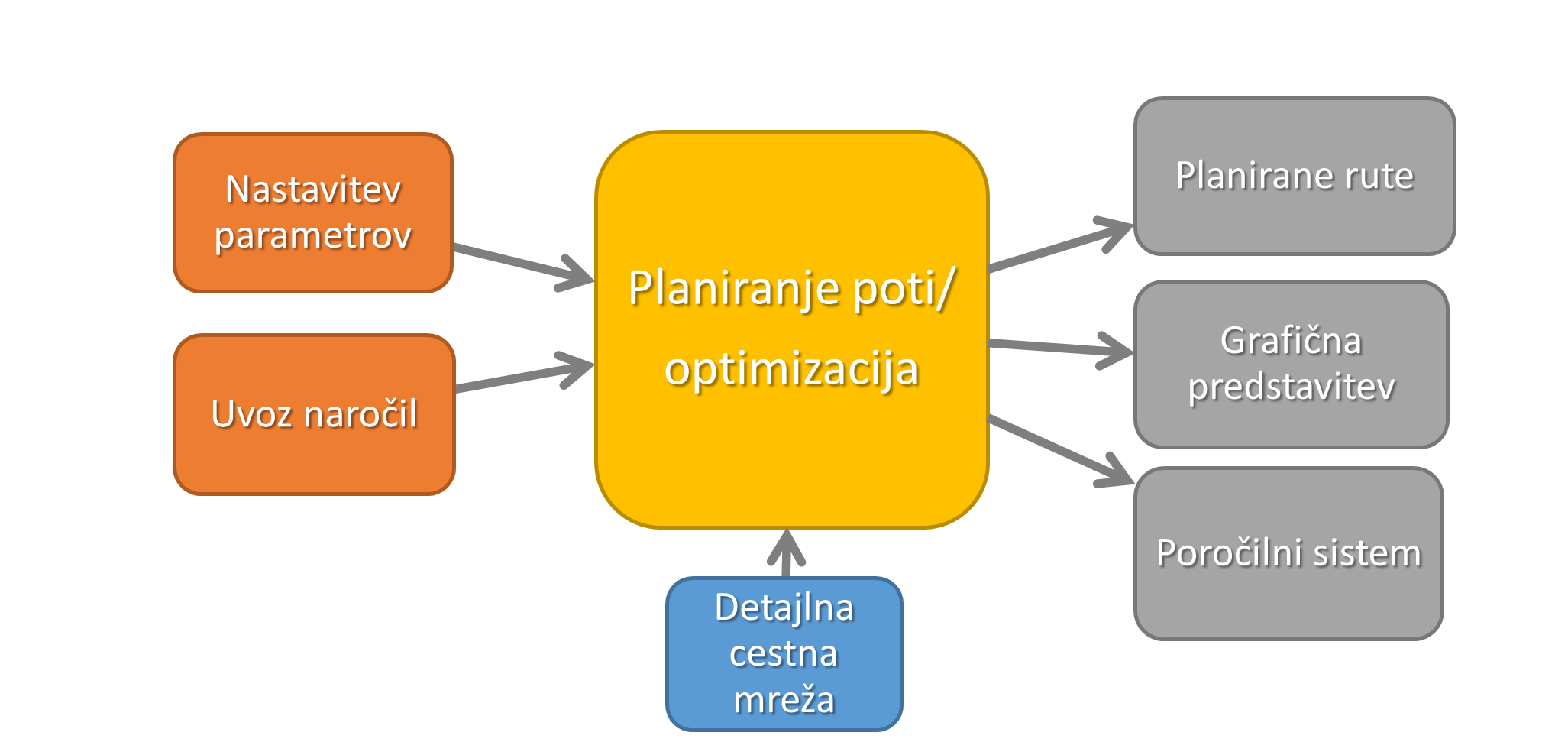 route-planning-building-blocks